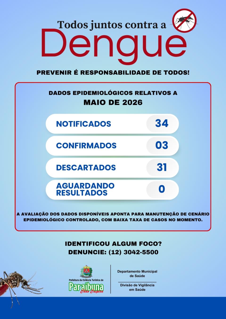 Maio - Relat&oacute;rio Epidemiol&oacute;gicos Mensais