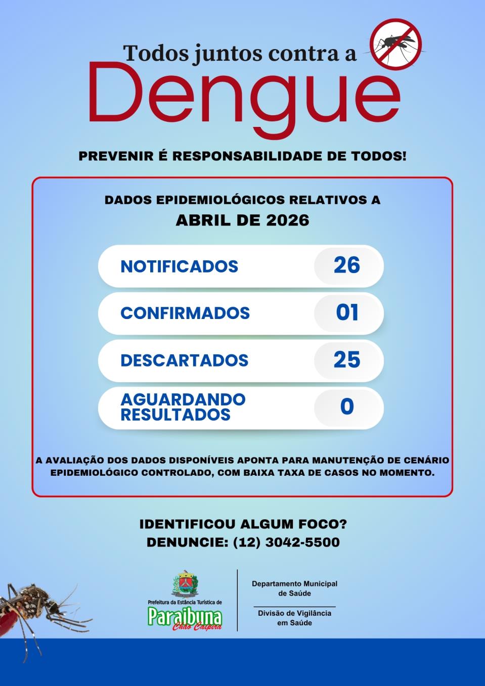 Abril - Relat&oacute;rio Epidemiol&oacute;gicos Mensais