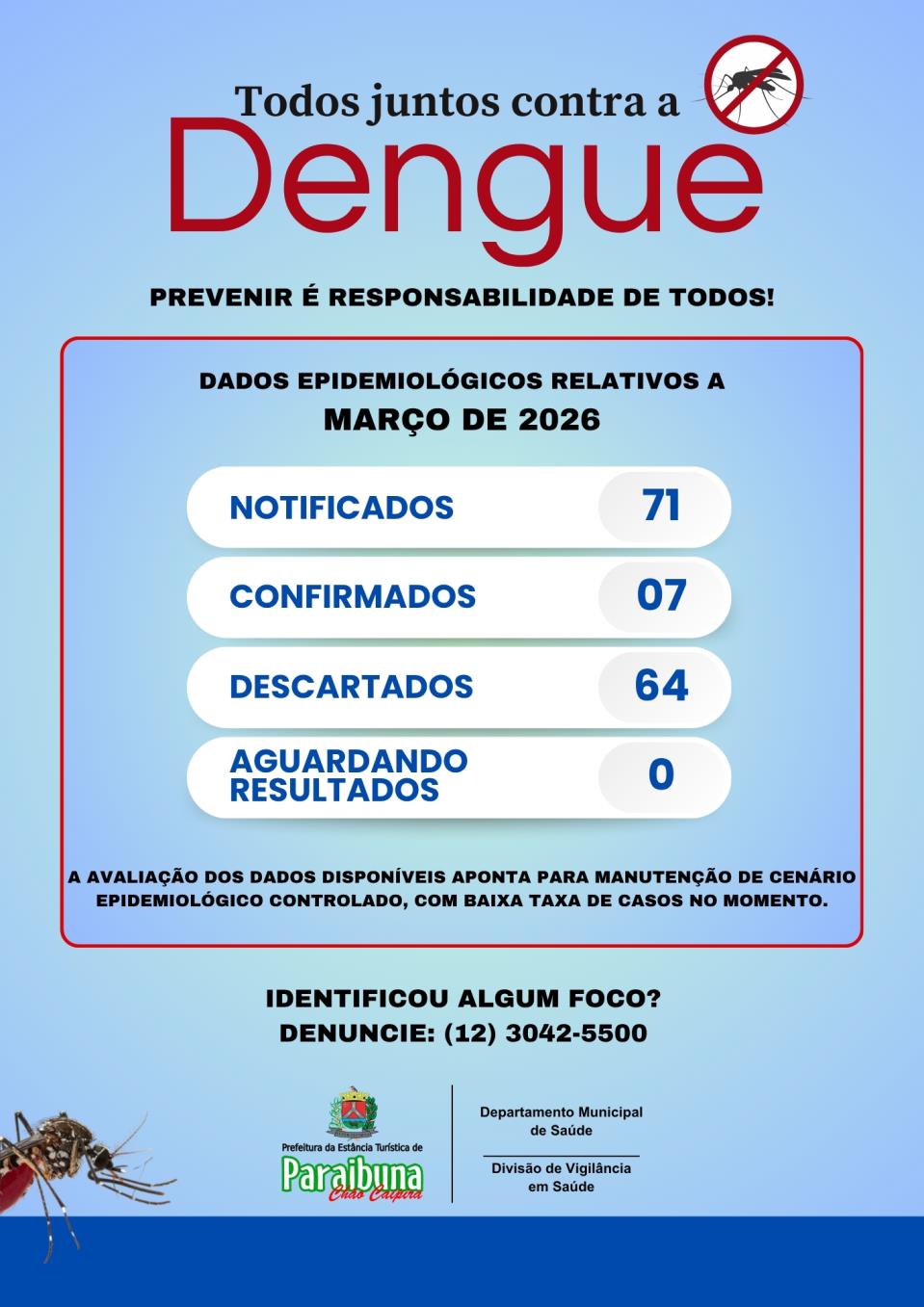 Mar&ccedil;o - Relat&oacute;rio Epidemiol&oacute;gicos Mensais