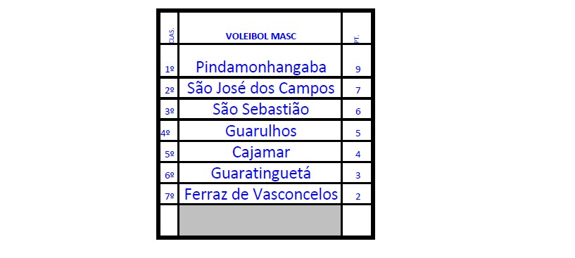 12/07 - Jogos Regionais: Pinda conquista ouro no xadrez masculino -  Prefeitura de Pindamonhangaba