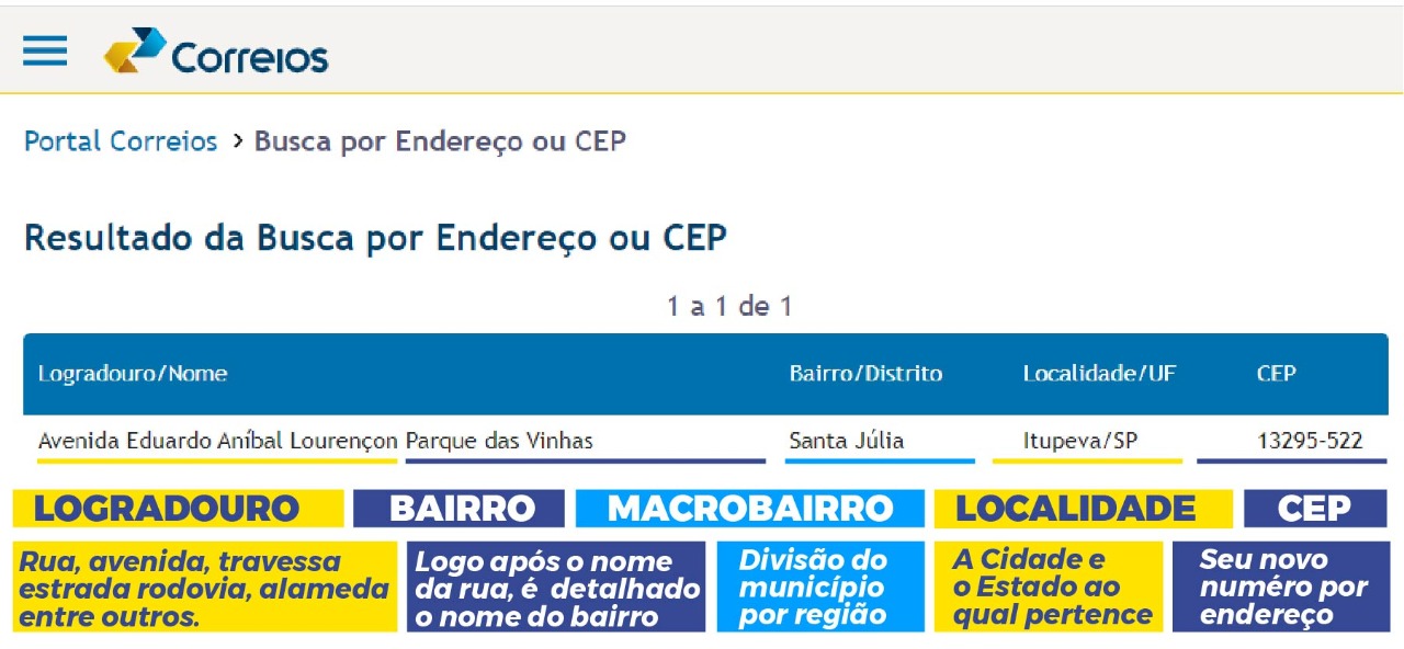 ARTE CORREIOS 2
