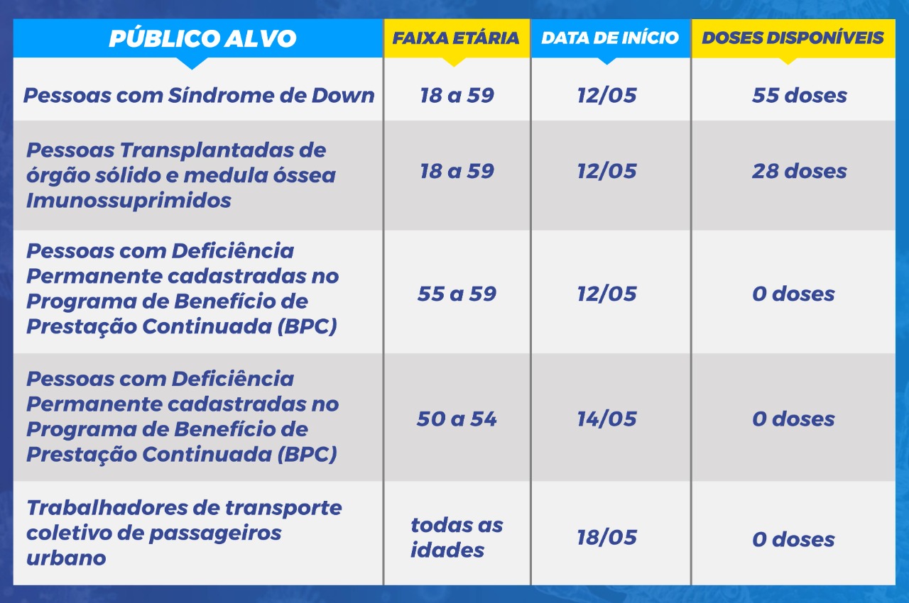 Proc 1