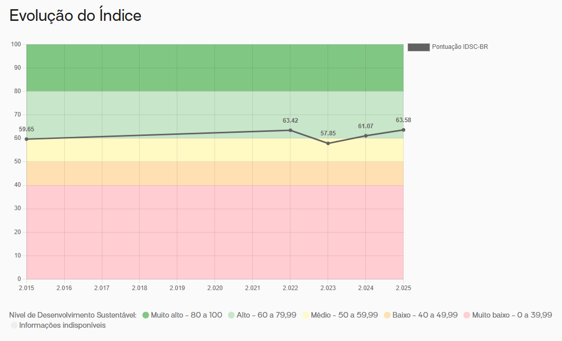 Captura de tela 2025-11-27 155800