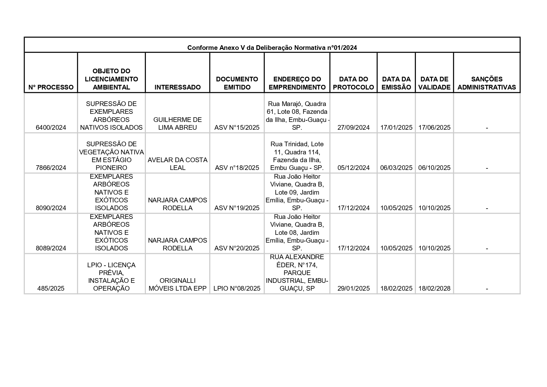 LICENCIAMENTO FEV - MAR_page-0001