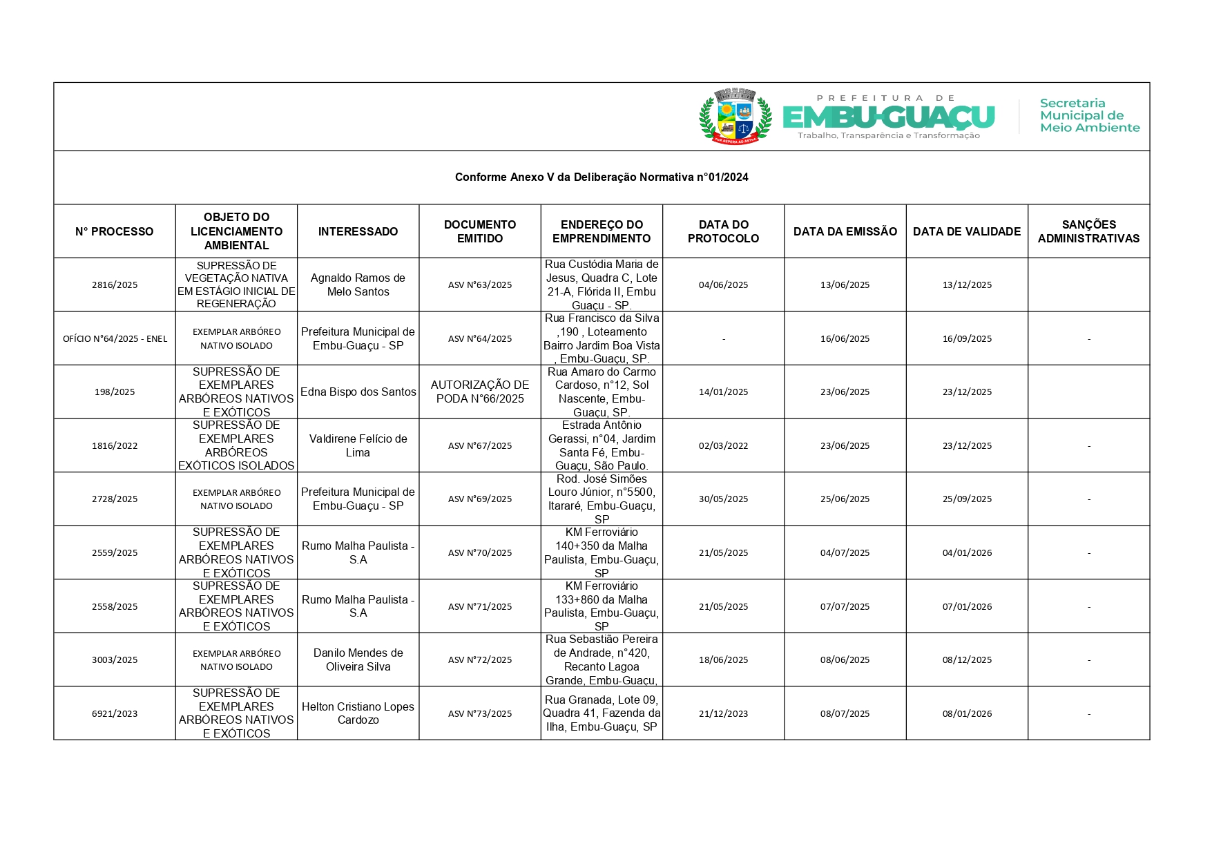 LICENCIAMENTO JUN - JUL (1)_page-0001