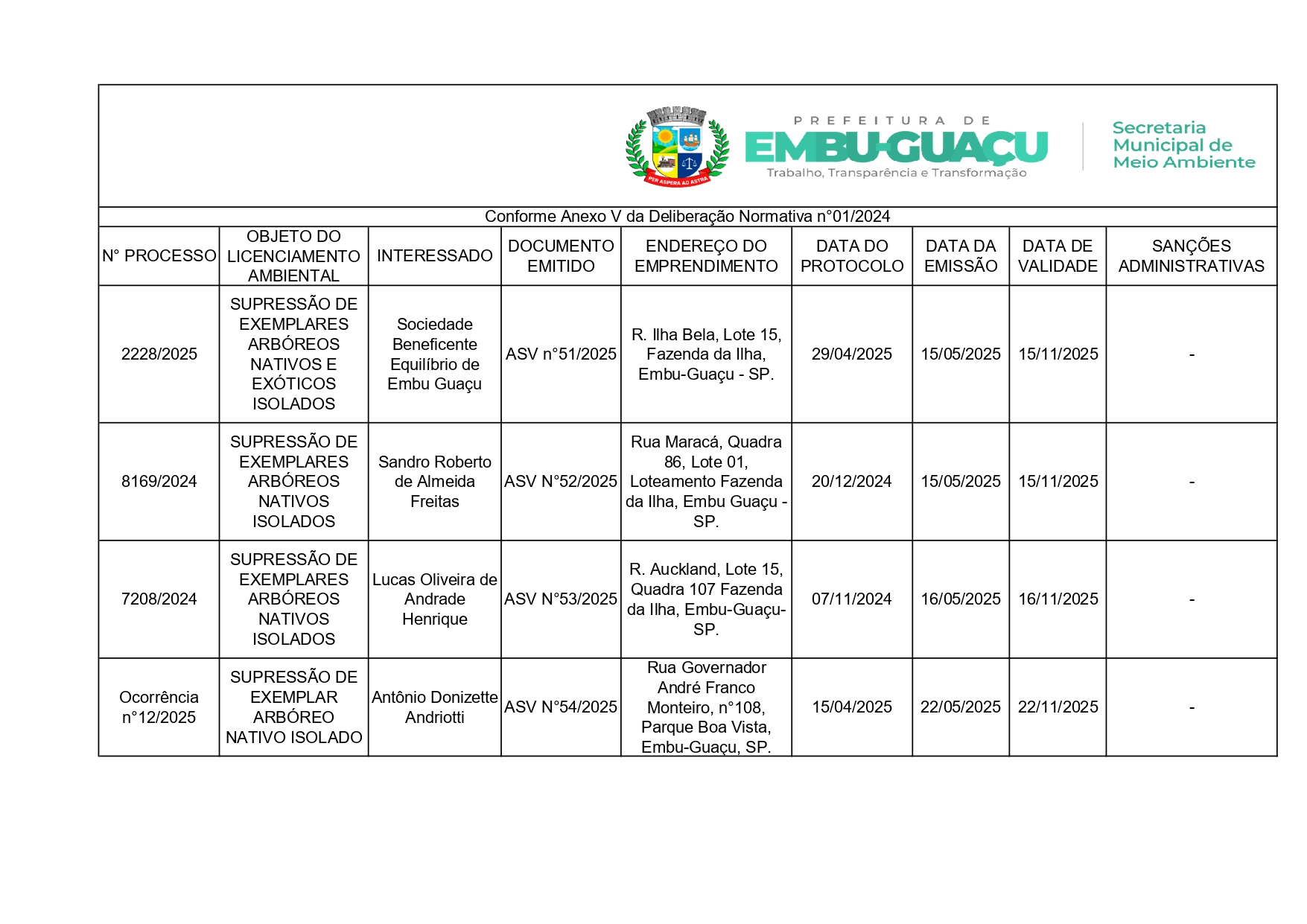 LICENCIAMENTO MAI-JUN_page-0001