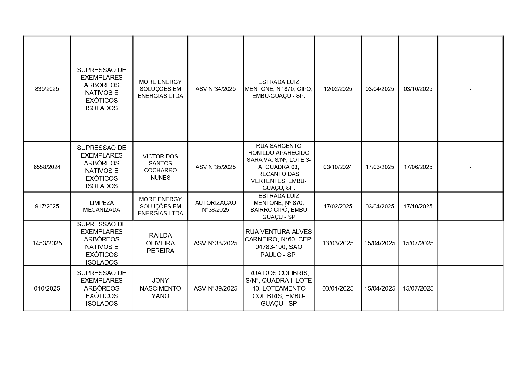 LICENCIAMENTO MAR-ABR_page-0005