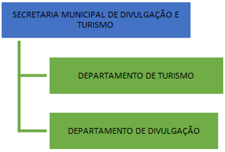 organograma_pedreira_turismo