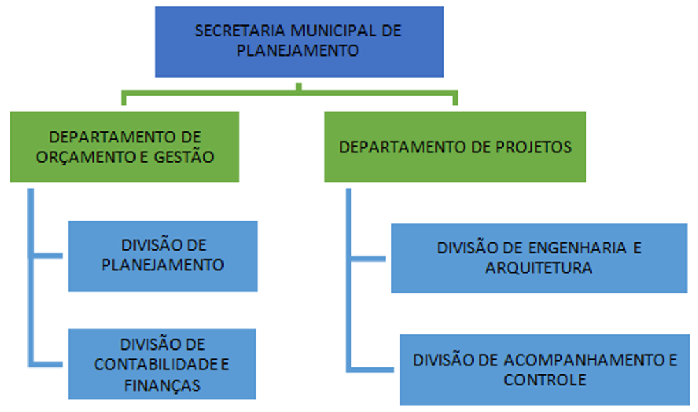 organograma_pedreira_planejamento