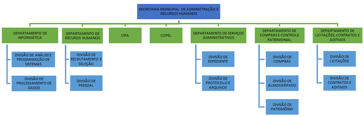 pedreira_adm_organograma