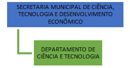 organograma_pedreira_tecnologia