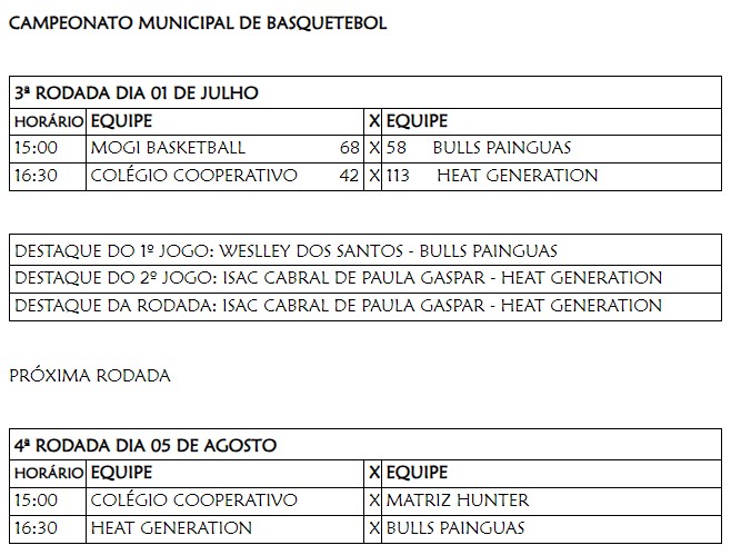 Municipal de Basquete 2023 teve mais uma rodada: confira os resultados -  Prefeitura de Porto Ferreira