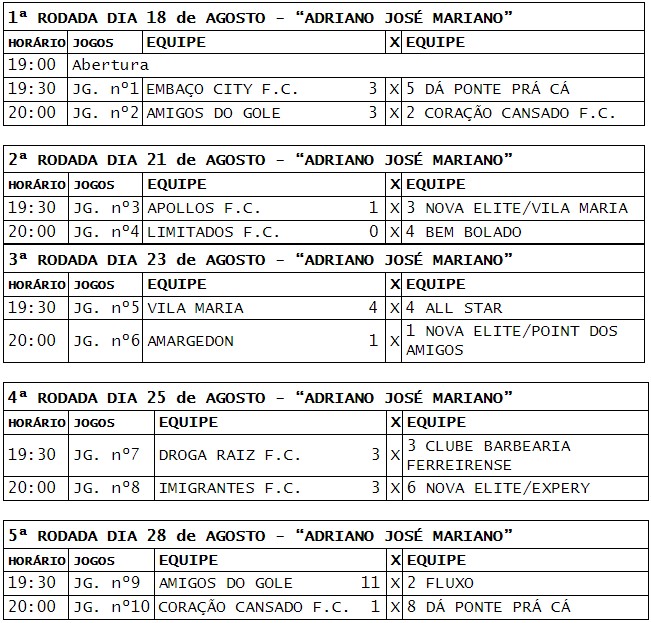 Municipal de Basquete 2023 teve mais uma rodada: confira os resultados -  Prefeitura de Porto Ferreira