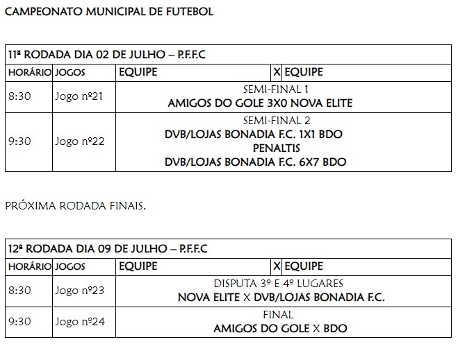 Municipal de Basquete 2023 teve mais uma rodada: confira os resultados -  Prefeitura de Porto Ferreira