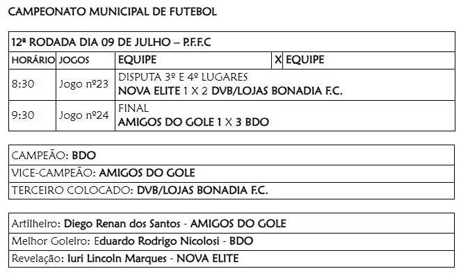 Municipal de Basquete 2023 teve mais uma rodada: confira os resultados -  Prefeitura de Porto Ferreira