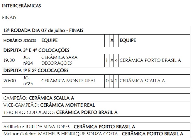 Municipal de Basquete 2023 teve mais uma rodada: confira os resultados -  Prefeitura de Porto Ferreira