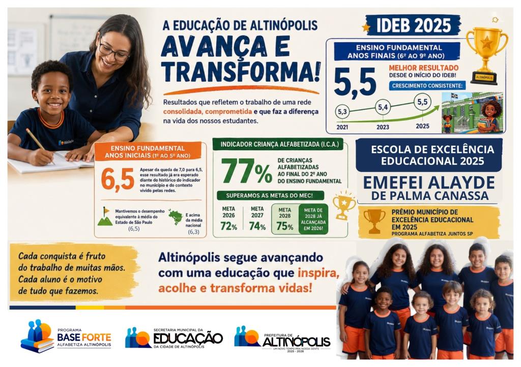 Educação de Altinópolis avança e consolida trajetória de resultados expressivos