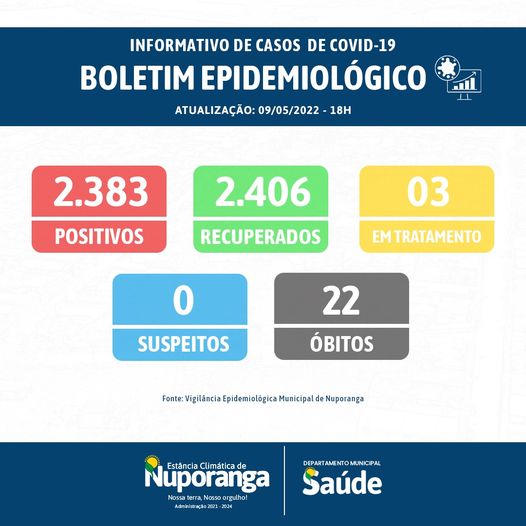 BOLETIM EPIDEMIOLÓGICO 09/05/2022