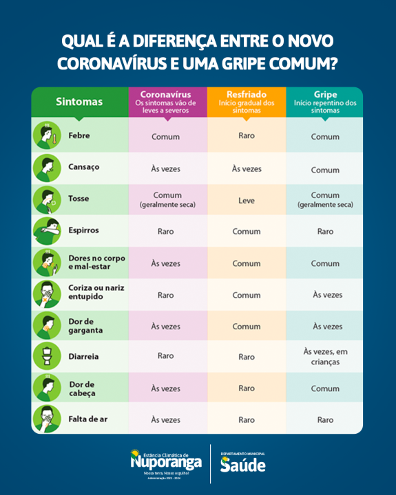 Comum Gripe, Sintomas, Vírus, & Quando ficar em casa