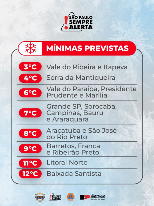 ❄️ FRIO INTENSO EM TODO O ESTADO!