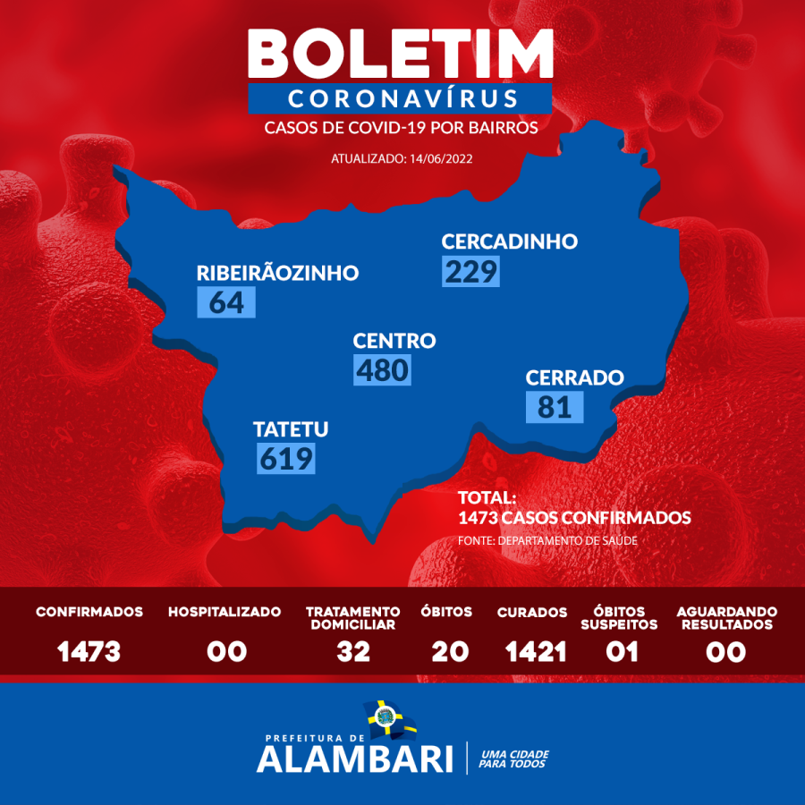 Boletim Coronavírus atualizado 14/06/2022