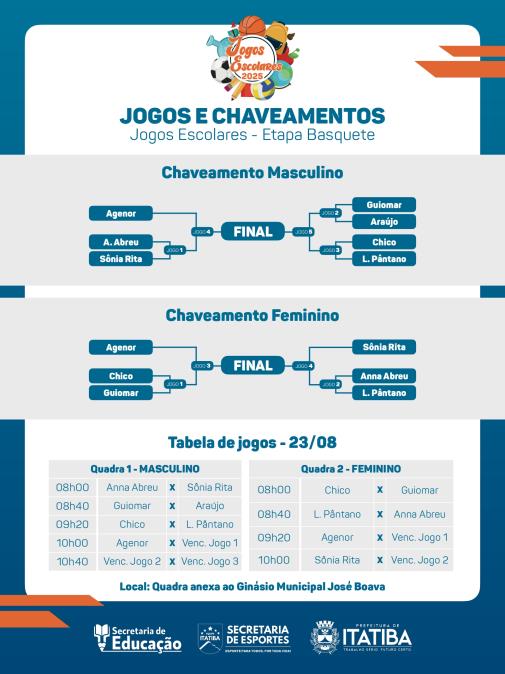 Jogos Escolares retornam neste sábado (23/08) com etapa Basquete