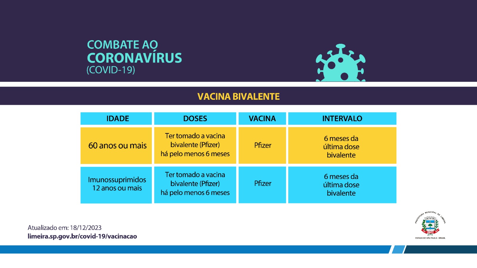 Aplicação de reforço contra a Covid-19 começa na segunda (18)