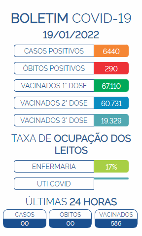 Boletim Covid-19 - 19/01/2022