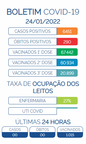 Boletim Covid-19 - 24/01/2022