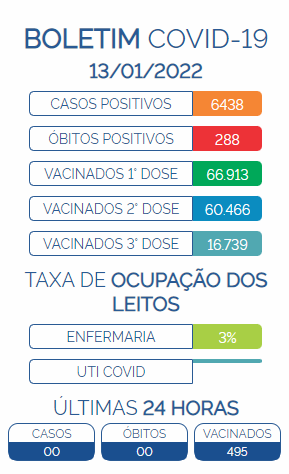 Boletim Covid-19 - 13/01/2022