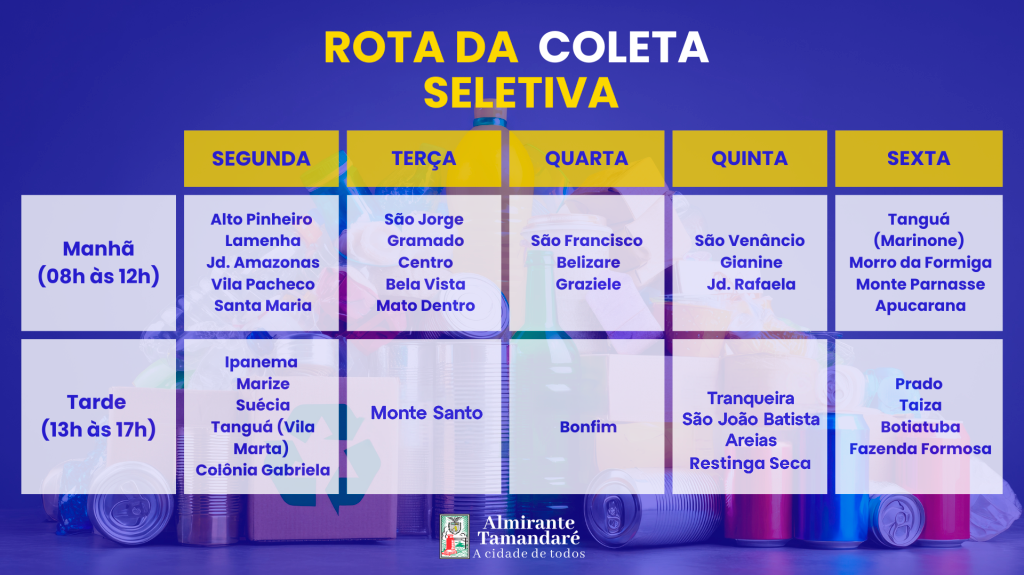 ROTEIRO COLETA SELETIVA