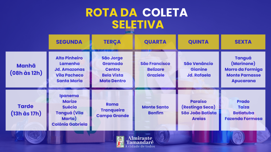 ROTEIRO COLETA SELETIVA