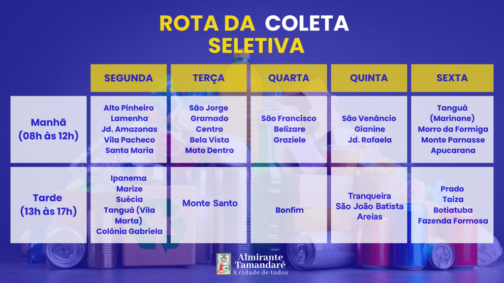 ROTEIRO COLETA SELETIVA