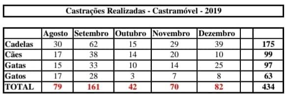 CASTRAMÓVEL- 2019