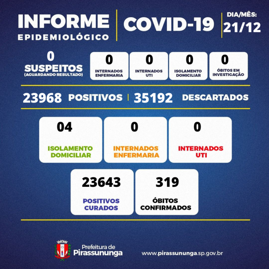 Covid-19: atualização 21 de dezembro