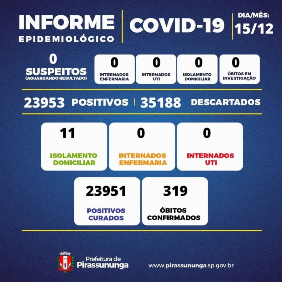 Covid-19: atualização 14 de dezembro