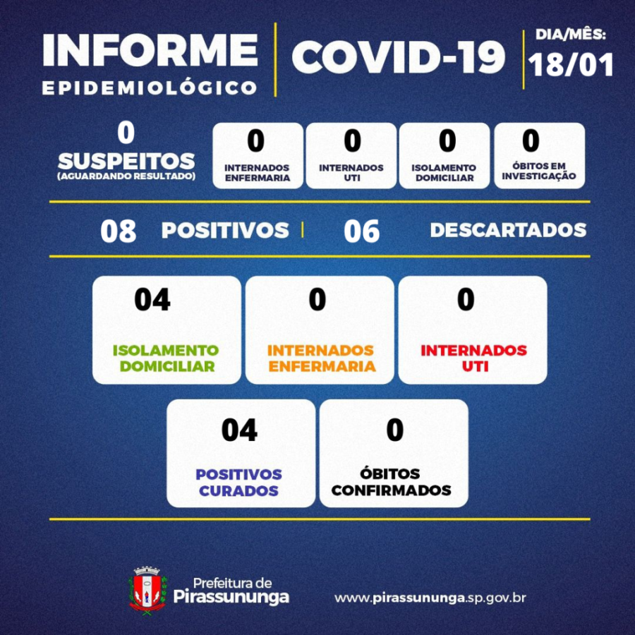 Covid-19: atualização 18 de janeiro