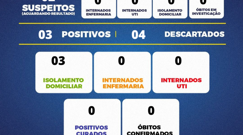 Covid-19: atualização 11 de janeiro