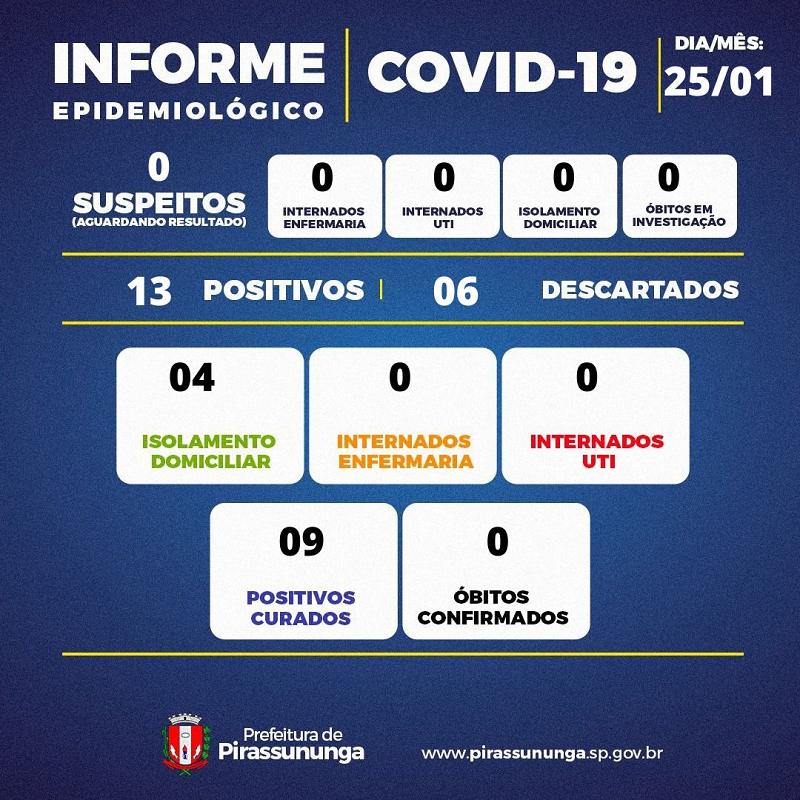Covid-19: atualização 25 de janeiro