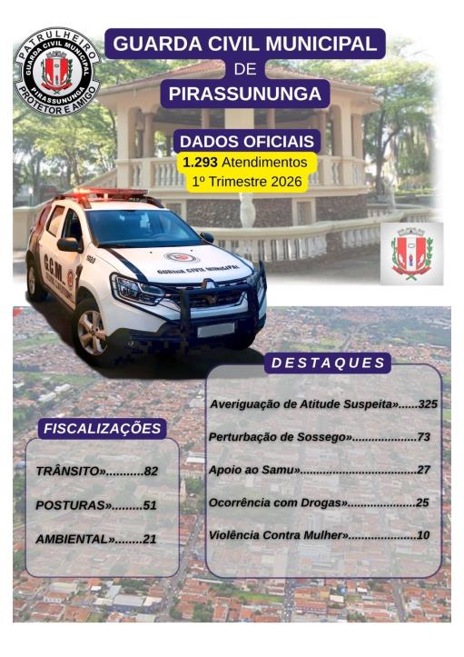 Balanço trimestral da GCM