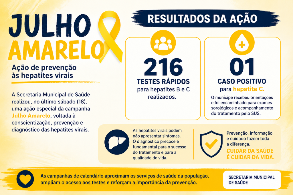 Resultados da ação Julho Amarelo