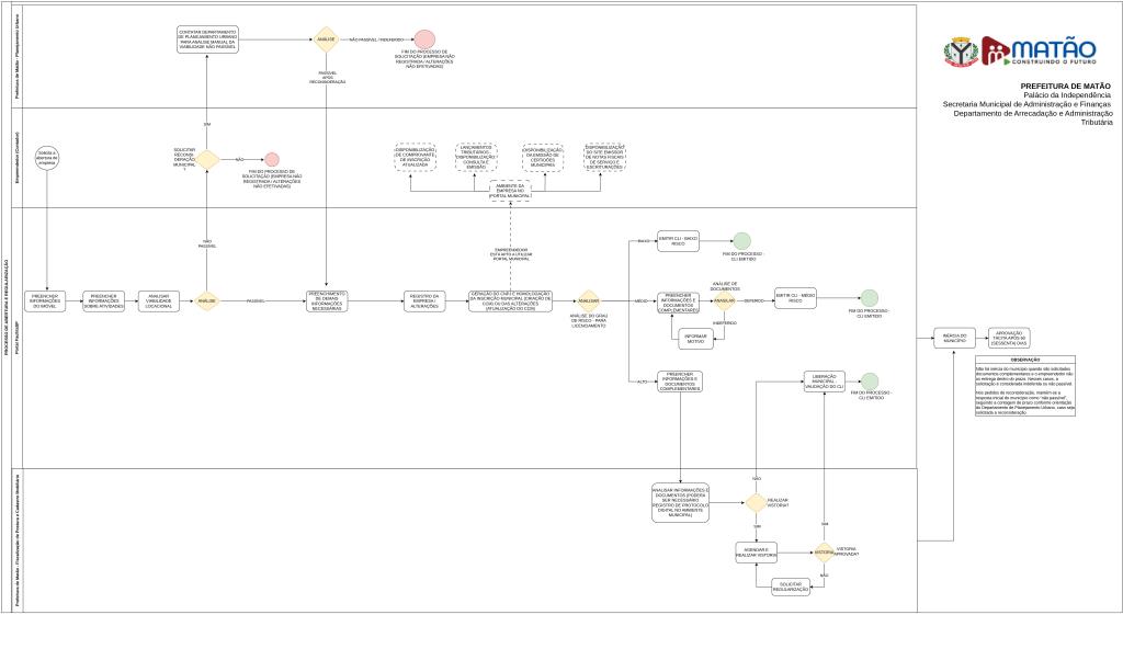 Matão acredita em quem empreende: abra sua empresa e faça seu negócio crescer