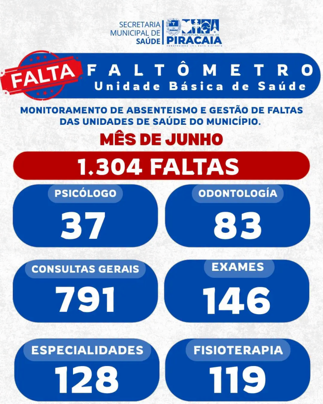 SUA SAÚDE É NOSSA PRIORIDADE, MAS PRECISAMOS DA SUA AJUDA !