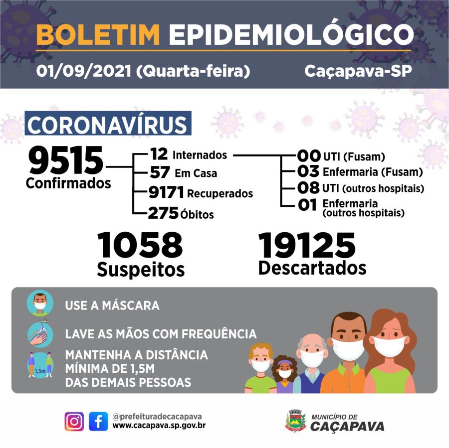 Boletim diário - Coronavírus - 01 de setembro