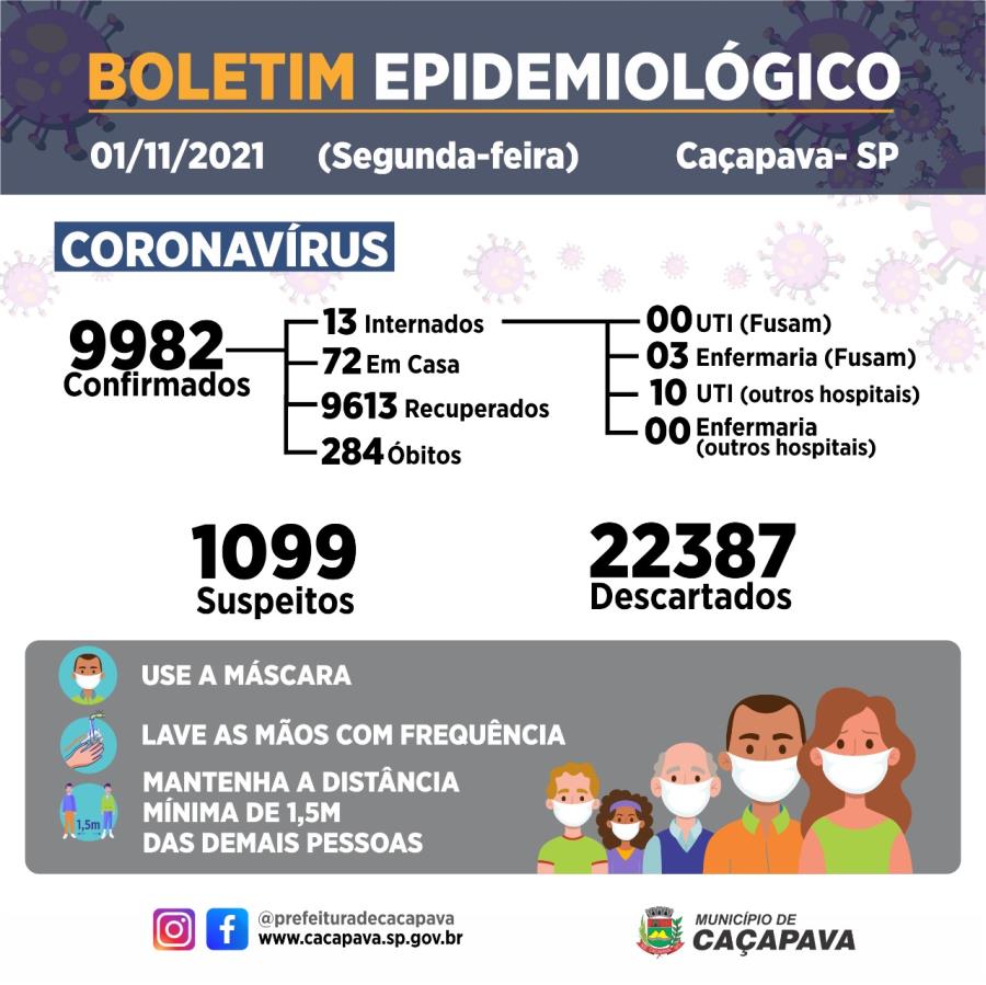 Boletim diário - Coronavírus - 1º de novembro