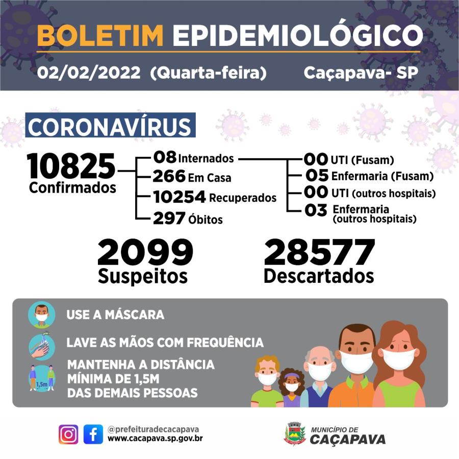 Boletim diário - Coronavírus - 2 de fevereiro 2022
