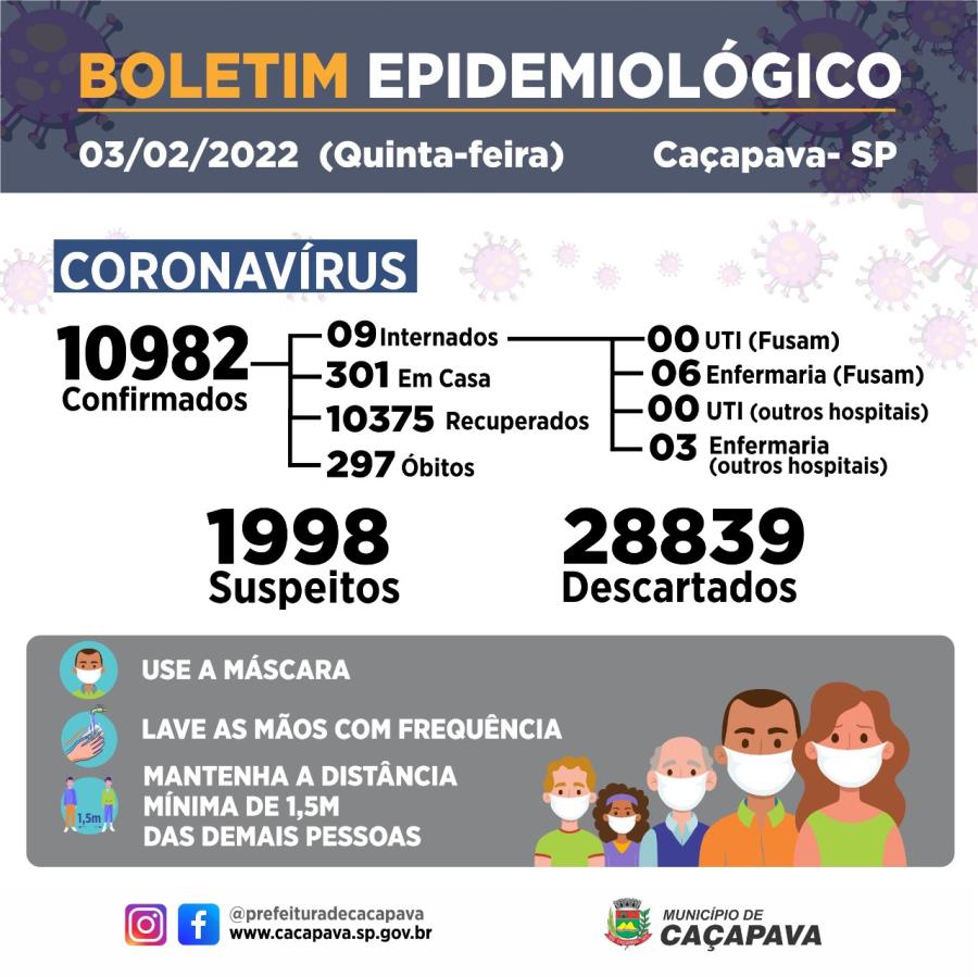 Boletim diário - Coronavírus - 3 de fevereiro 2022