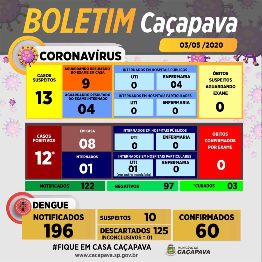 Resultado dos exames – 25/04