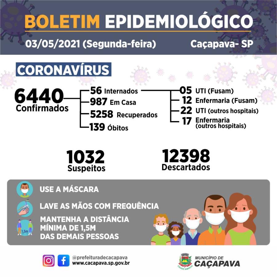 Boletim diário coronavírus - 03 de maio
