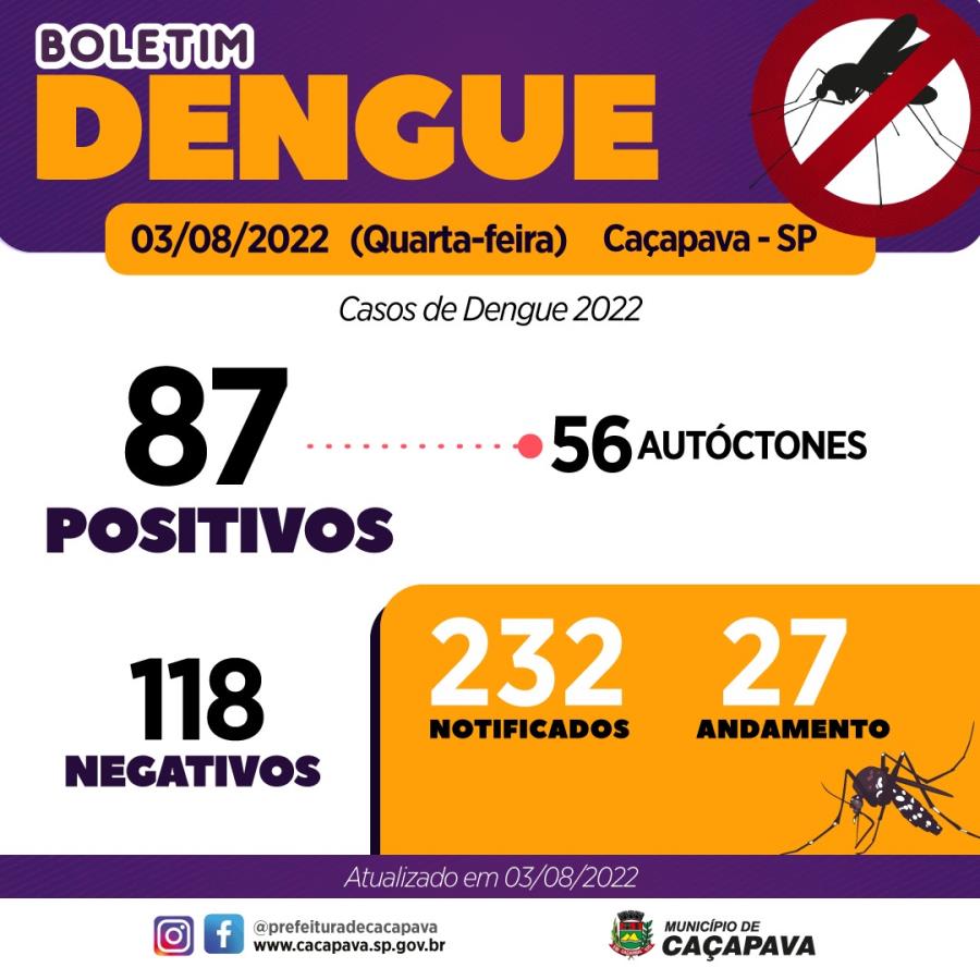 Boletim semanal Dengue - 3 de agosto de 2022